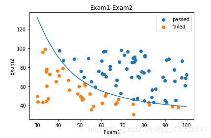 逻辑回归代码uci 逻辑回归代码讲解_机器学习_06