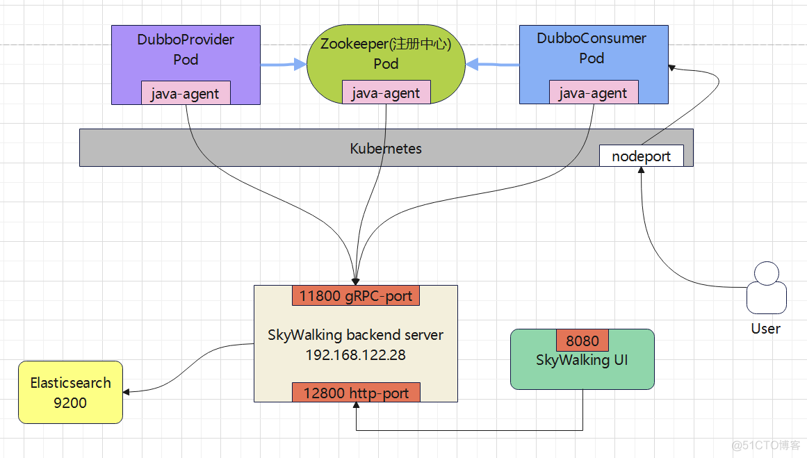 skywalking 监控vue skywalking 监控zk_zookeeper