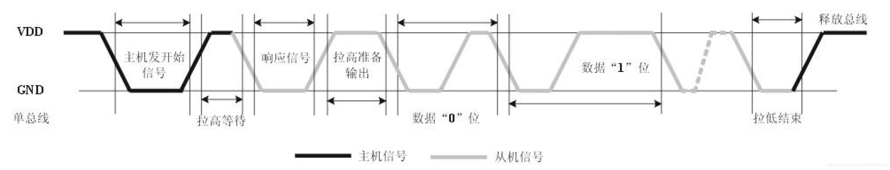 ros与esp32怎么通讯 rmt esp32_ros与esp32怎么通讯_04