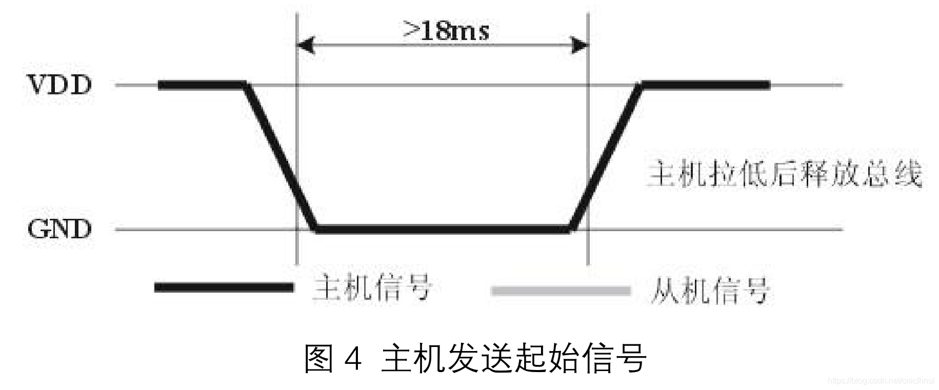 ros与esp32怎么通讯 rmt esp32_ros与esp32怎么通讯_05