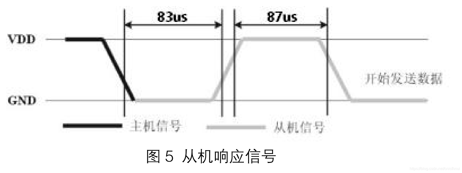 ros与esp32怎么通讯 rmt esp32_ros与esp32怎么通讯_06