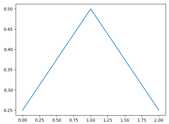 python 计算数组离散度 numpy离散系数_随机数_02