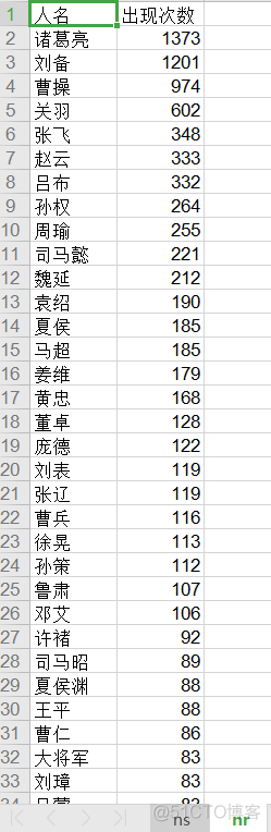 python 词性列表 python词性统计_数据可视化