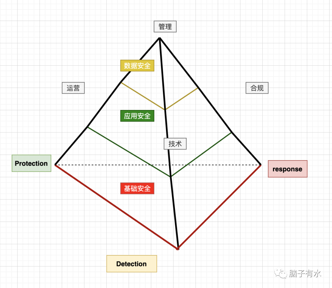 安全架构设计特性安全设计 安全架构图 模板_安全架构设计特性安全设计