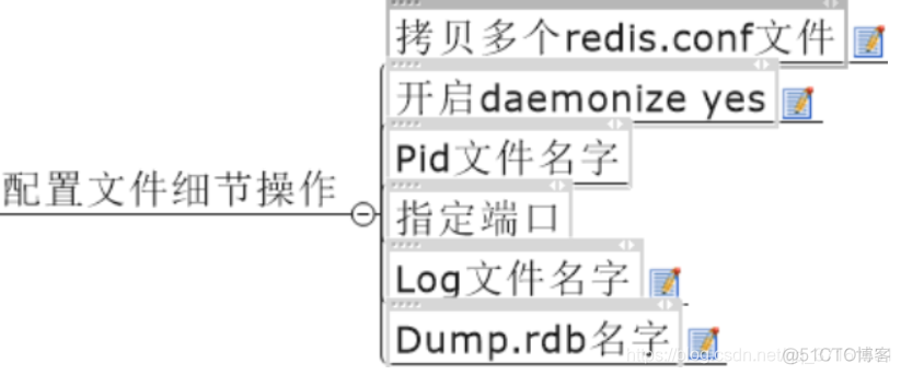 redis如何做双活 redis双主互相复制_IP