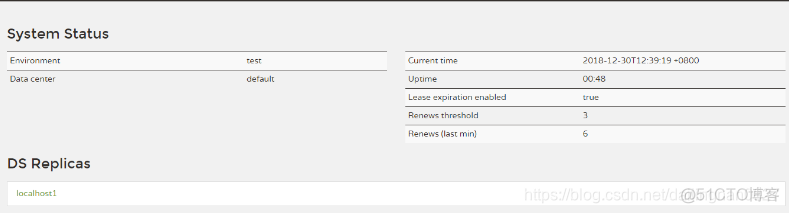 springcloud 高可用 springcloud如何保证高可用_高可用