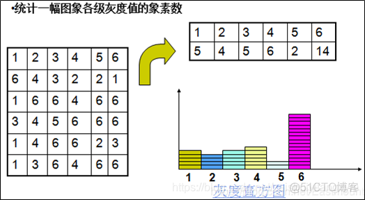 opencv生成灰度直方图 opencv 灰度直方图_数字图像处理_02