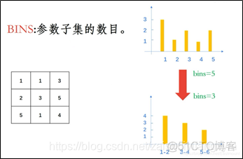 opencv生成灰度直方图 opencv 灰度直方图_数字图像处理_21