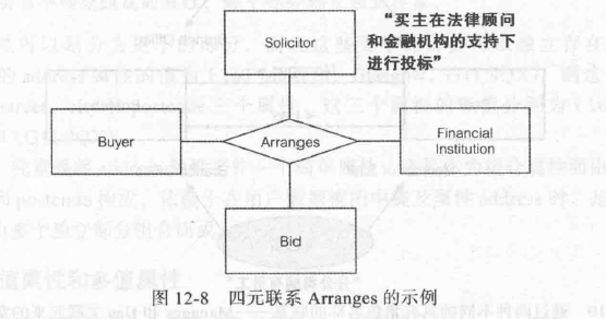 mysql中实现实体完整性 mysql什么是实体_外键_02