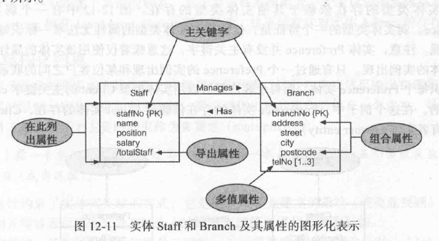 mysql中实现实体完整性 mysql什么是实体_外键_03