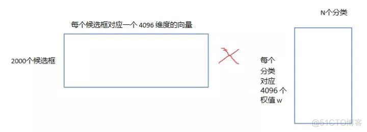 rcnn算法图 rcnn算法流程_目标检测_13