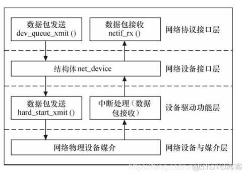 linux kvm虚拟化网卡配置 linux虚拟网卡原理_#include