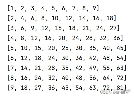 python列表排序自定义排序 python列表排序怎么设置_指定位置_06