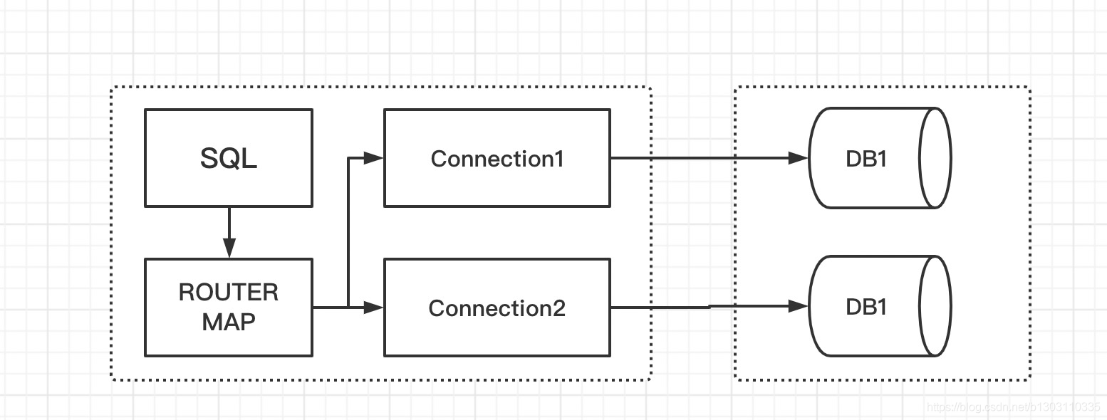 java中分库分表如何关联查询 java分库如何切库_java中分库分表如何关联查询_02