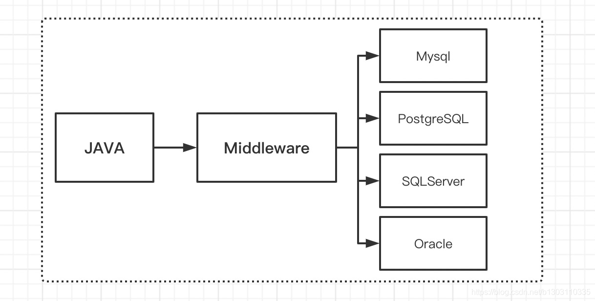 java中分库分表如何关联查询 java分库如何切库_数据库_04