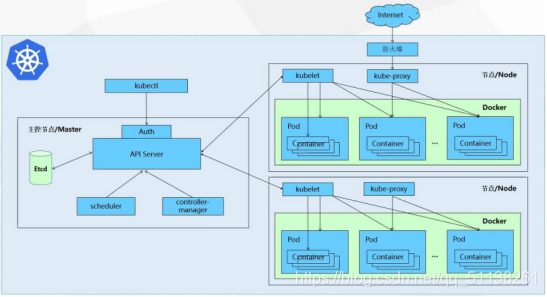 kubernetes bind用法 kubernetes command_Nginx_27