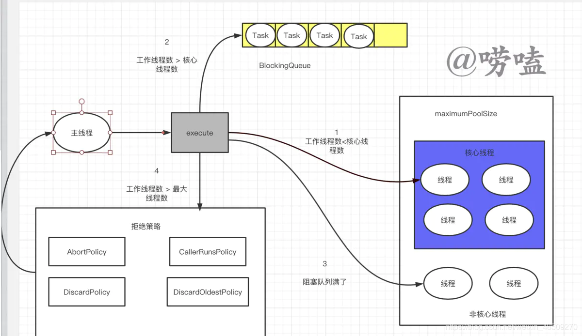 java 线程池不复用 java线程池复用原理_java 线程池不复用