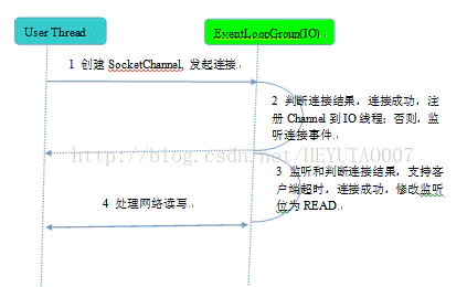 java reactive模式 java reactor框架,java reactive模式 java reactor框架_java中reactor模型_05,第5张