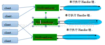 java reactive模式 java reactor框架,java reactive模式 java reactor框架_客户端_06,第6张