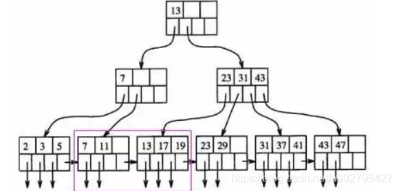 java 如何分表查询字段 java mysql分表_mysql_02