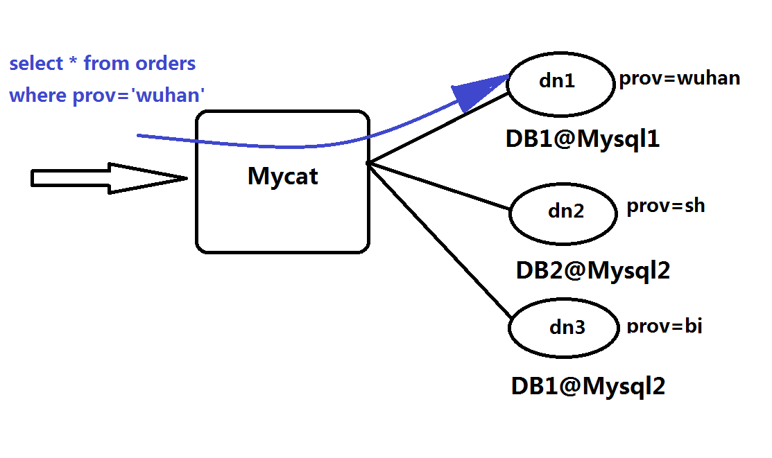 java 如何分表查询字段 java mysql分表_java 如何分表查询字段_03