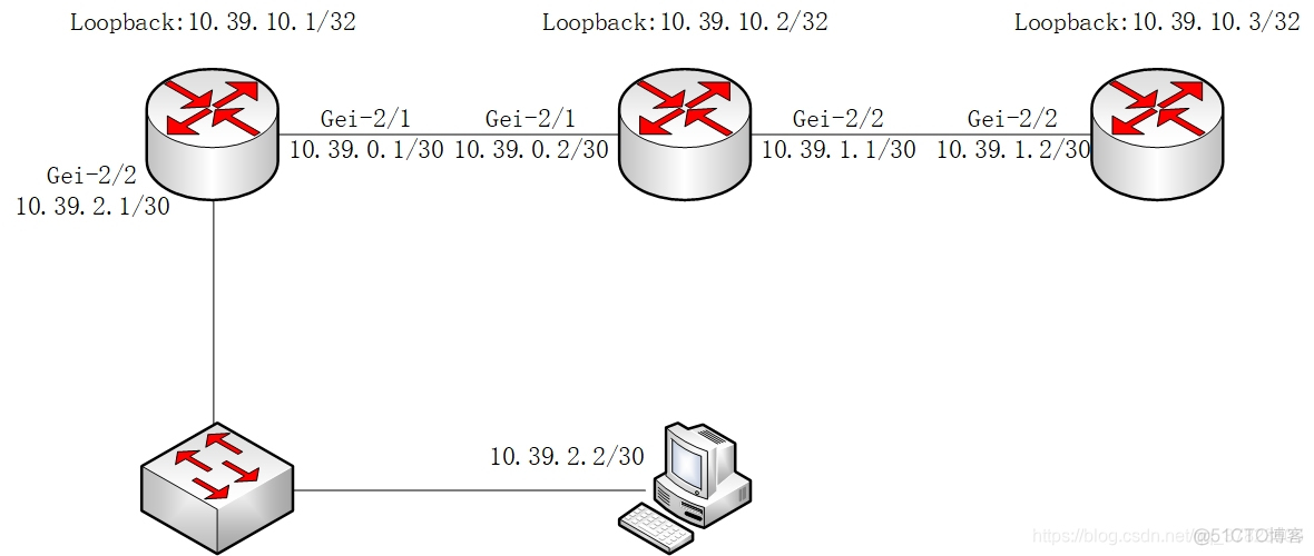 ospf开启STUB ospf stub区域配置_数据通信技术