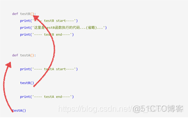 opencv python 三个点定一个圆 python参数三个点_全局变量_32