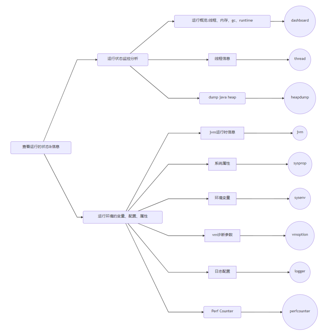 arthas怎么跟微服务结合使用 arthas线上debug_开发语言_03