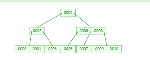 mysql为什么有表格 mysql为什么使用b+,mysql为什么有表格 mysql为什么使用b+_子节点_04,第4张