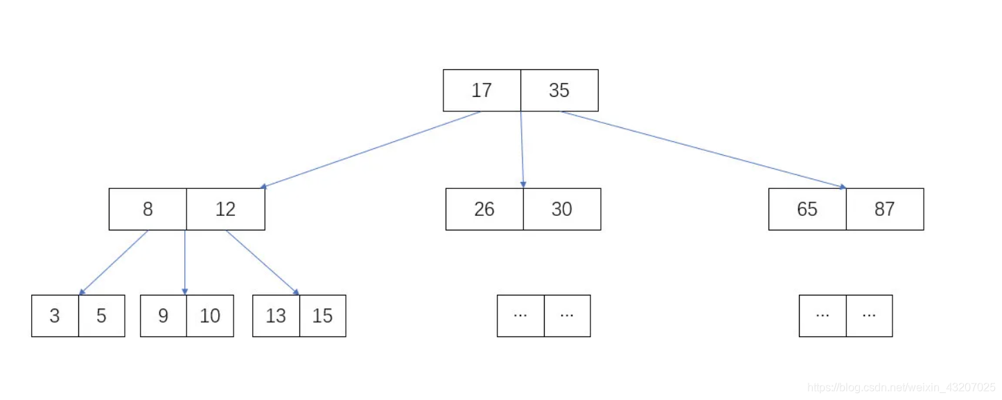 mysql为什么有表格 mysql为什么使用b+,mysql为什么有表格 mysql为什么使用b+_数据_05,第5张