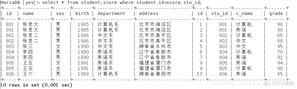 mysql计算单项分和总分 mysql计算每个学生的总成绩_SQL_12