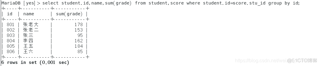 mysql计算单项分和总分 mysql计算每个学生的总成绩_数据库_13