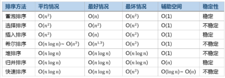 Python顺序变换 python数字调换顺序_数组