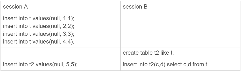 mysql 为什么主键使用 自增 的优势 mysql中主键自增_数据库_04