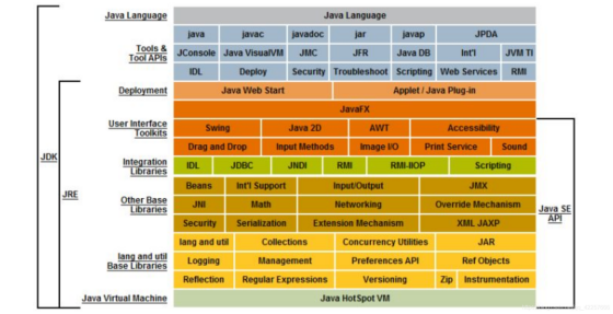 Java建模能力 java建模工具什么意思_Java建模能力