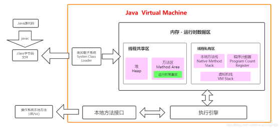 Java建模能力 java建模工具什么意思_JVM_02