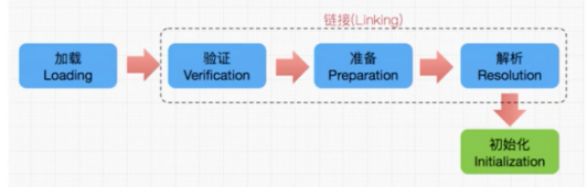 Java建模能力 java建模工具什么意思_类加载器_03