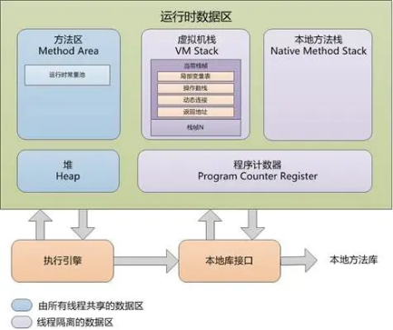 Java建模能力 java建模工具什么意思_类加载器_05