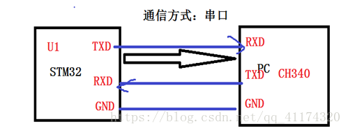 CUBEMX STM32H753 串口设置 stm32串口在哪_串口