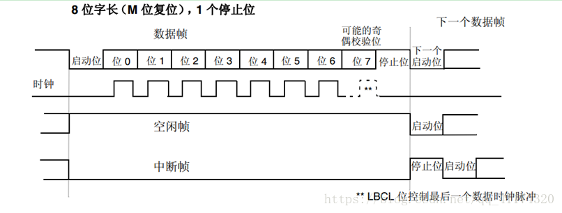 CUBEMX STM32H753 串口设置 stm32串口在哪_数据_02