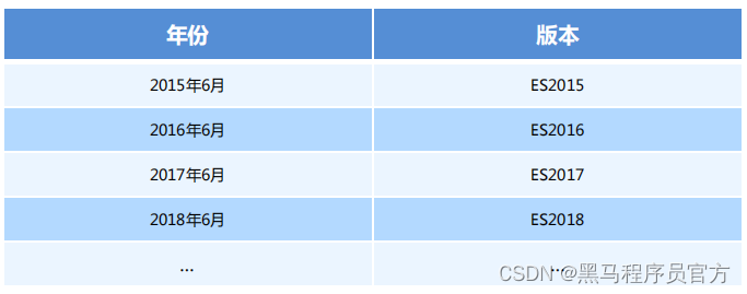 支持es6语法的js编译器 js中es6语法_开发语言