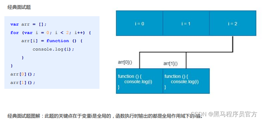 支持es6语法的js编译器 js中es6语法_javascript_05