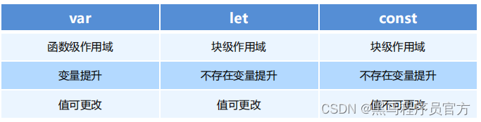 支持es6语法的js编译器 js中es6语法_开发语言_09