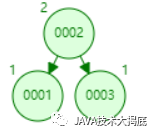 MySQL怎么存储map类型的结构 mysql map类型_数据