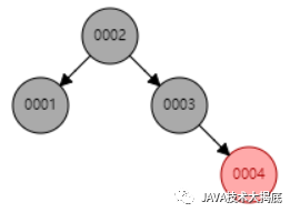 MySQL怎么存储map类型的结构 mysql map类型_子节点_06