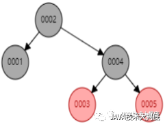 MySQL怎么存储map类型的结构 mysql map类型_数据_07