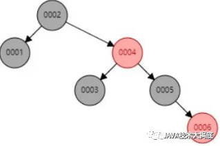 MySQL怎么存储map类型的结构 mysql map类型_MySQL怎么存储map类型的结构_08