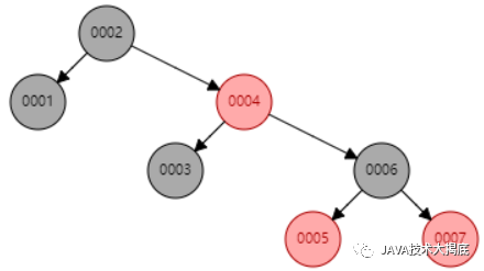 MySQL怎么存储map类型的结构 mysql map类型_mysql 数字区间_09