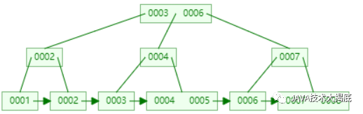 MySQL怎么存储map类型的结构 mysql map类型_子节点_13