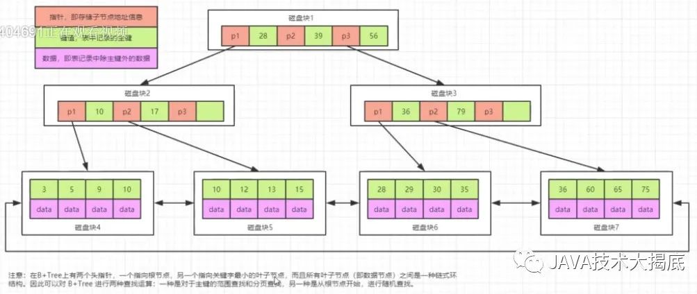 MySQL怎么存储map类型的结构 mysql map类型_主键_14